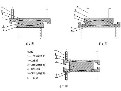 从江县建筑摩擦摆隔震支座分类、标记、规格